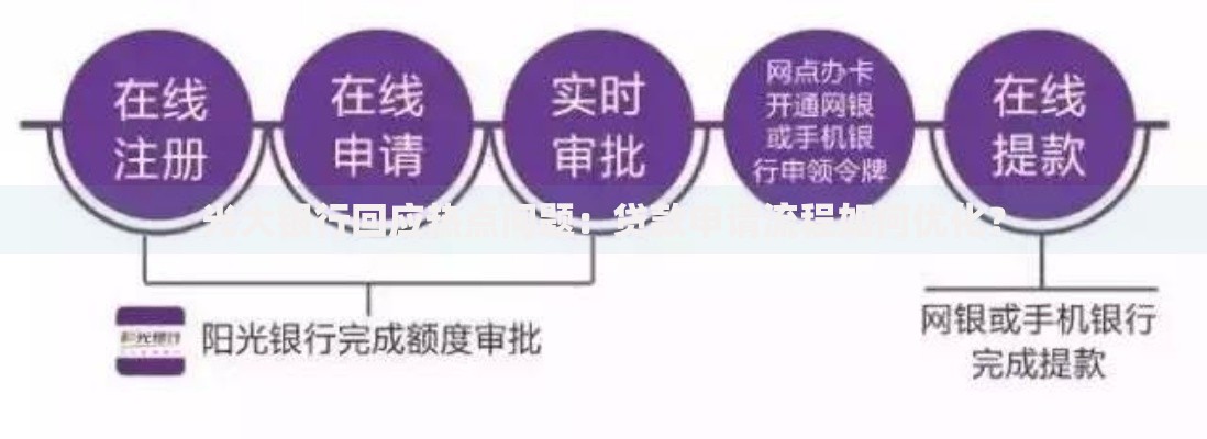 光大银行回应热点问题：贷款申请流程如何优化？