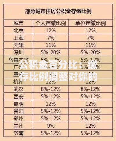 公积金百分比：缴存比例调整对你的钱袋子影响有多大？如何合理规划？