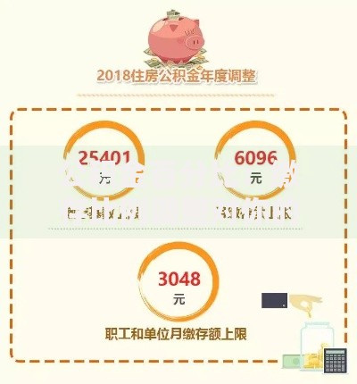 公积金百分比：缴存比例调整对你的钱袋子影响有多大？如何合理规划？