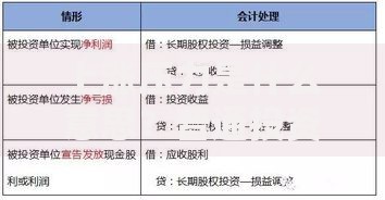 上涨压力是什么意思？普通投资者必须搞懂的3个关键点