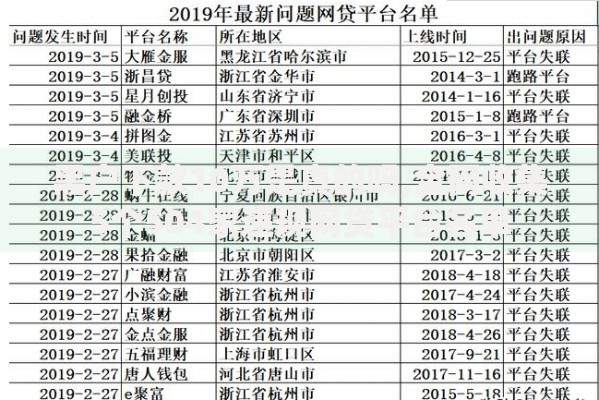 黑户下款10万是真的吗,全网收集5个504家违规网贷平台名单
