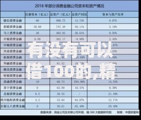 有没有可以借100的,精心分析5款杭银消金是什么贷款平台