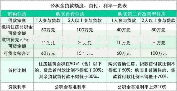 公积金能贷款买车么？答案和替代方案全解析