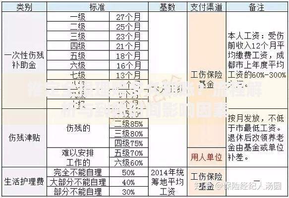 推定全损理赔多久到账？流程解析与到账时间影响因素