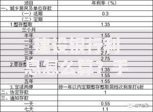 建设银行利息怎么算？手把手教你存款收益最大化技巧