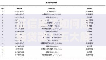 征信黑了如何周转贷款？五大解决方案助你快速申请