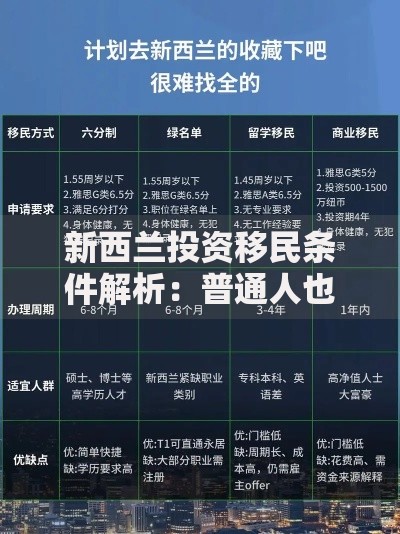 新西兰投资移民条件解析：普通人也能抓住的财富机遇