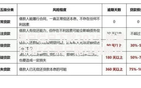 黑户烂户下款2025,隆重介绍5个黑户能过的网贷平台