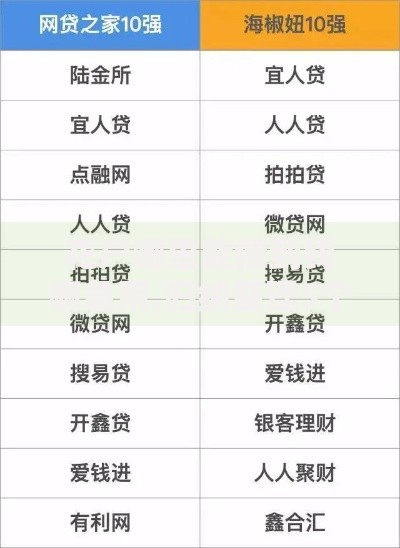 花户哪里能借到钱啊急用,归纳整理5个网贷最容易通过的平台