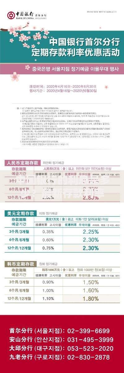 中国银行的利息是多少？最新存款利率解析与省钱技巧