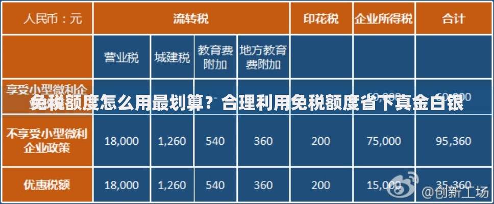 免税额度怎么用最划算？合理利用免税额度省下真金白银