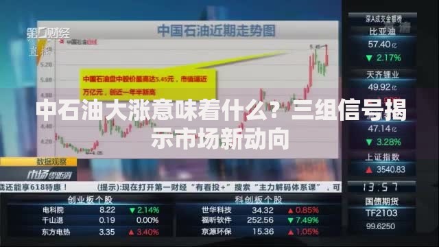 中石油大涨意味着什么？三组信号揭示市场新动向