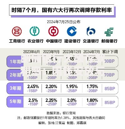 邮储银行大额存款利率：闲钱安放与收益平衡之道