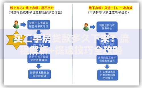 买二手房贷款多久下来？流程解析+提速技巧全攻略