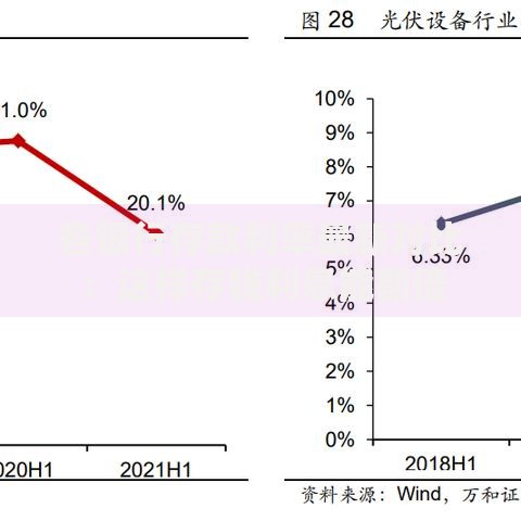 各银行存款利率最新对比：这样存钱利息能翻倍