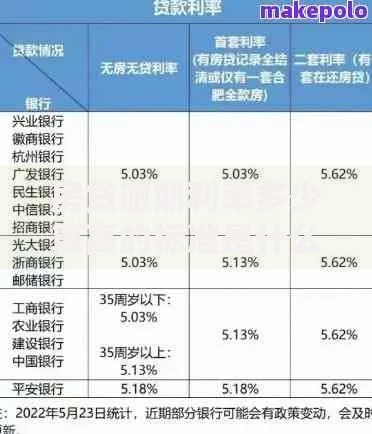房贷逾期利率多少算高的标准是什么呢？权威解读与应对策略