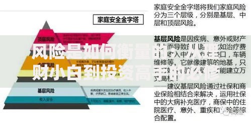 风险是如何衡量的：从理财小白到投资高手的必修课