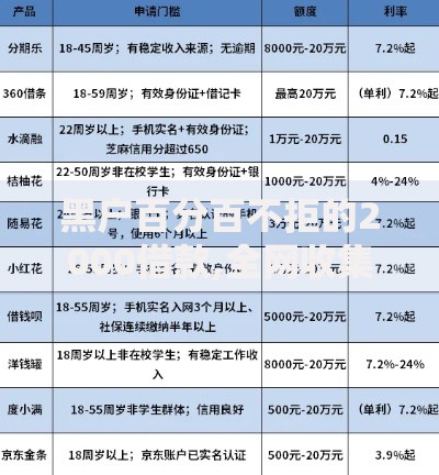 哪个借钱平台容易下款？审核快、门槛低的平台解析