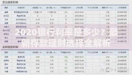 2020银行利率是多少？最新存款理财选择全解析