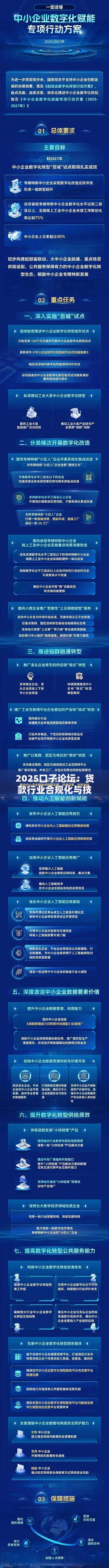 2025口子论坛：贷款行业合规化与技术革新深度解析