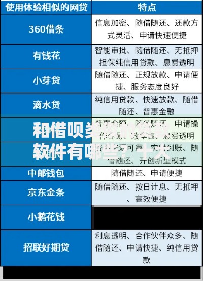 和借呗类似的贷款软件有哪些？十大平台对比评测