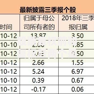 股票复权前和复权后两个是什么意思？区别藏在哪？如何影响投资？