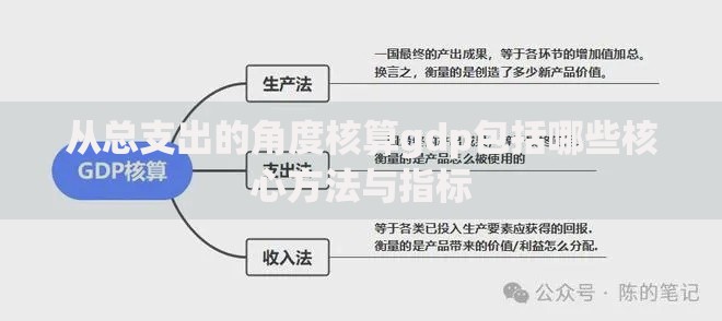从总支出的角度核算gdp包括哪些核心方法与指标