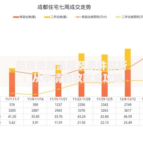 新房贷款流程及条件解析：从申请到放款全攻略