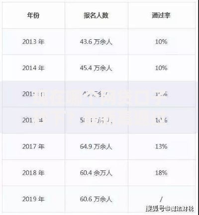 现在哪个网贷口子秒下？最新高通过率平台解析