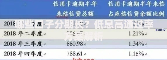 哪些口子分期长？低息高通过率方案解析