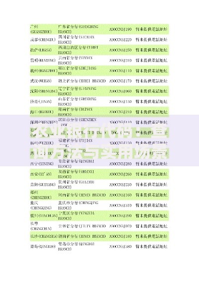 农业银行代码：查询方法与实用场景全解析
