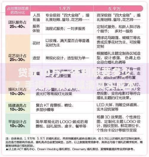 贷款10万一年利息要多少？手把手教你算清真实成本