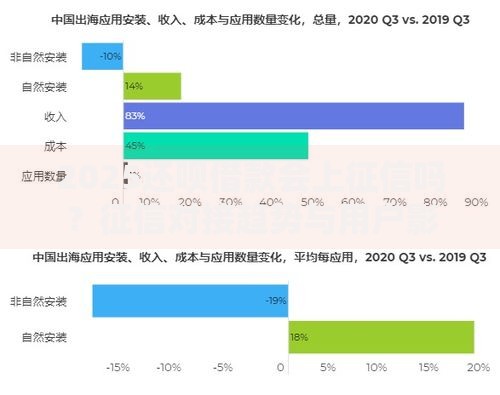 2025还呗借款会上征信吗？征信对接趋势与用户影响全解析