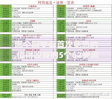 哪个网贷有首次免息的,值得收藏的5个62岁网贷平台