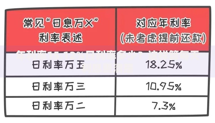 年利率15.12%日利率多少？这样算每天利息更清楚