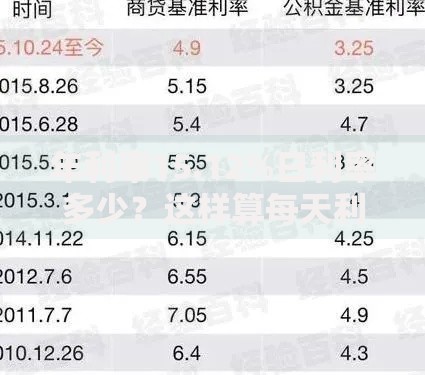年利率15.12%日利率多少？这样算每天利息更清楚