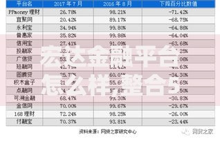 宏达金融平台怎么样,整合5款504家违规网贷平台名单