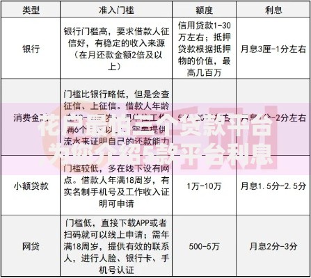 花户最怕三个贷款平台,为您介绍5款平台利息又低又正规