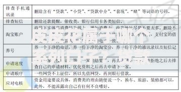 皮皮花属于哪个系列口子？贷款平台产品解析与正规资质说明