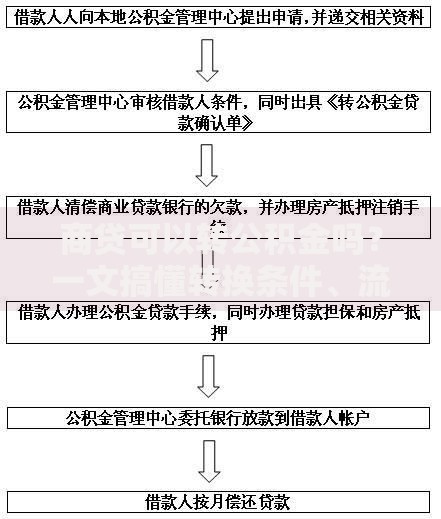 商贷可以转公积金吗？一文搞懂转换条件、流程和注意事项