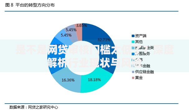 是不是网贷审核门槛太低了？深度解析行业现状与风险