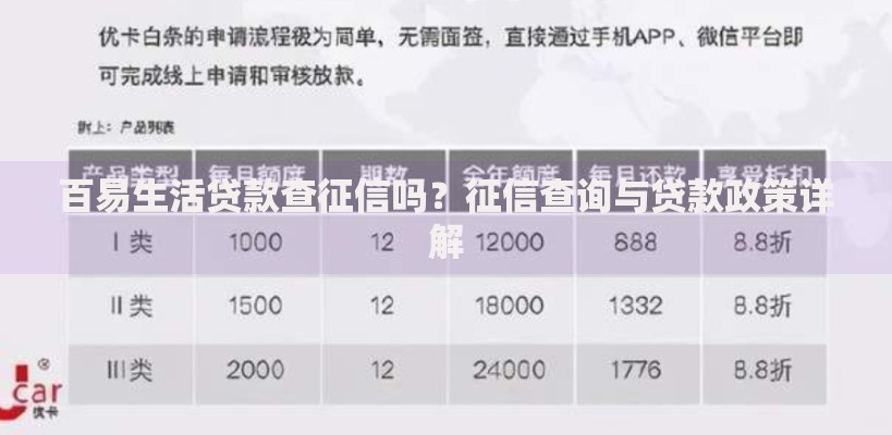 百易生活贷款查征信吗？征信查询与贷款政策详解