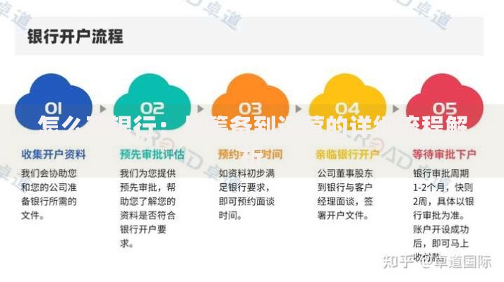 怎么开银行：从筹备到运营的详细流程解析