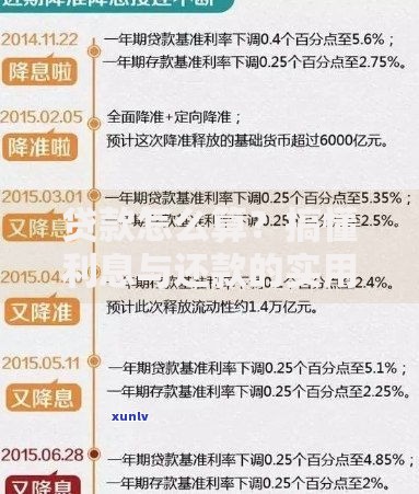 贷款怎么算？搞懂利息与还款的实用方法全解析