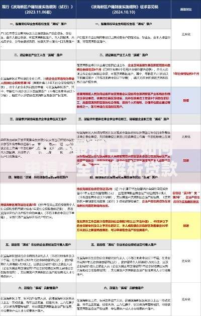 2025最新口子如何申请？全面解析贷款渠道与技巧