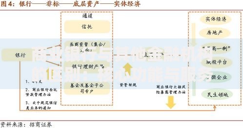 商业银行与其他金融机构的区别：核心功能与服务模式解析