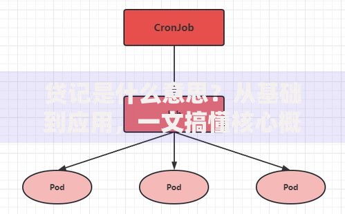 贷记是什么意思？从基础到应用，一文搞懂核心概念