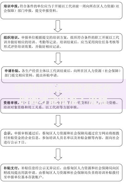 申请提前还贷款要多长时间才能批准？流程解析与避坑指南