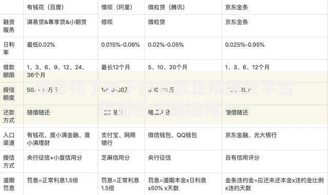 征信花了必下的贷款正规网贷平台有哪些可靠选择？