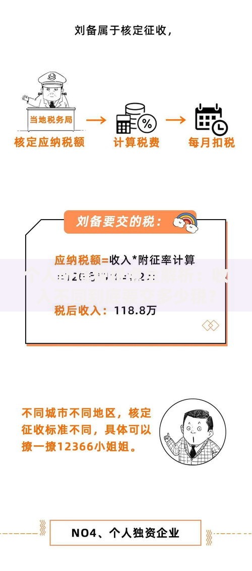 个人所得税税点全解析：收入不同到底要交多少税？